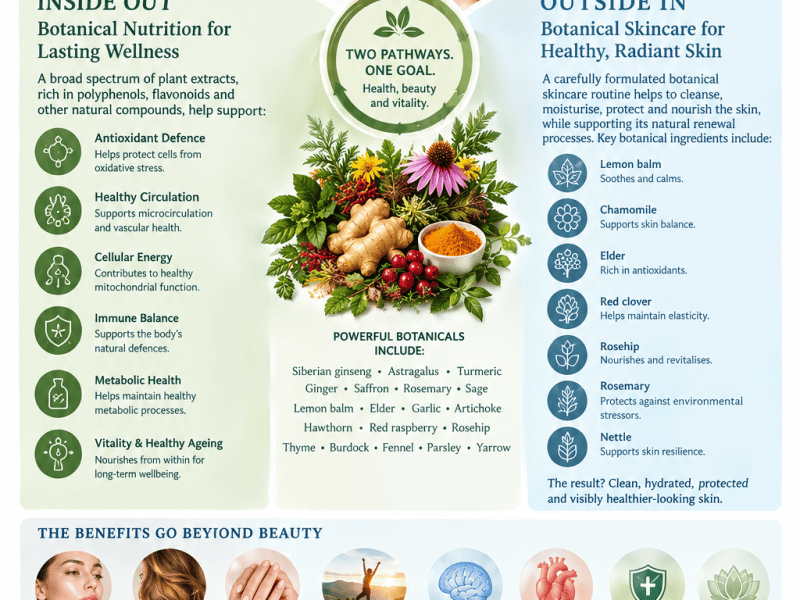 The Inside-Out, Outside-In Approach to Health, Vitality and&nbsp;Beauty